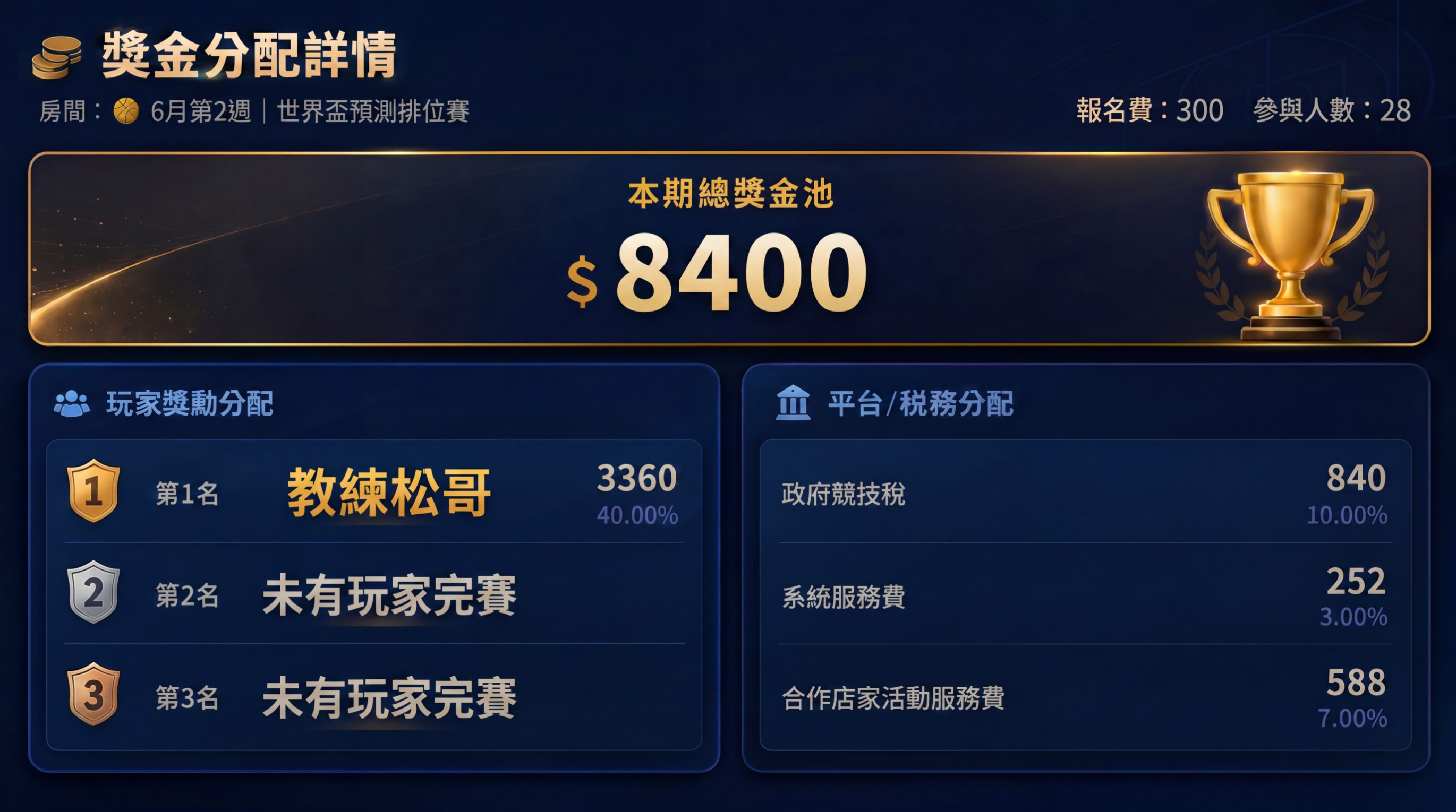 冠亞季軍 排行榜