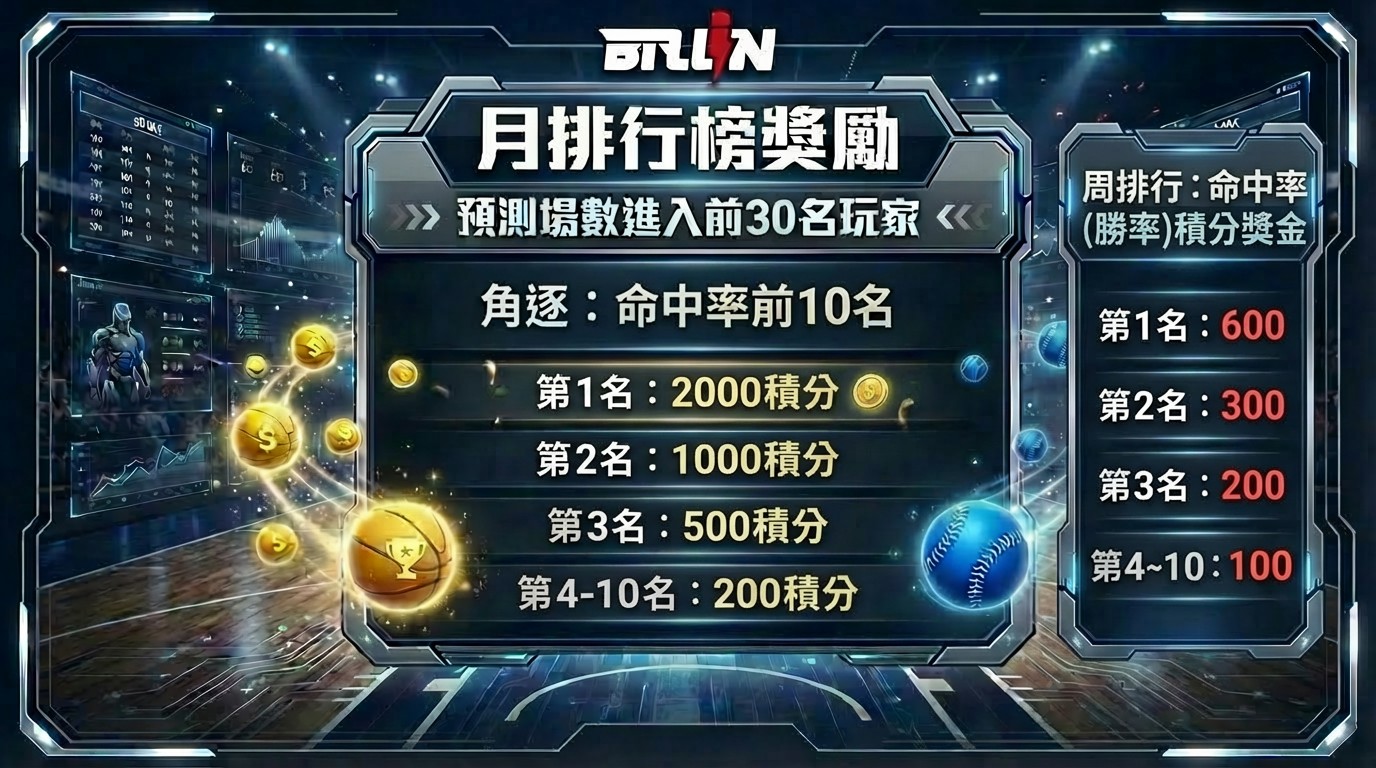 遊戲玩法說明 月排行榜獎勵說明